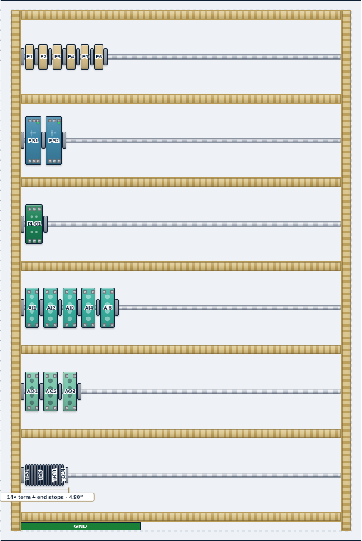 Process instrumentation panel layout